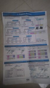 Pemasangan PABX Panasonic KX-NS300 di Pusdiklat Pekerjaan Umum Bandung (2)
