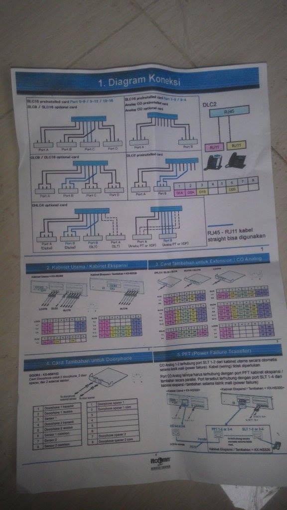 Pemasangan PABX Panasonic KX-NS300 di Pusdiklat Pekerjaan Umum Bandung (2)