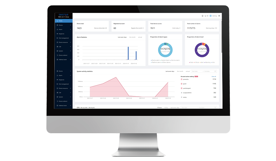 network monitoring system dinstar ippbx bandung