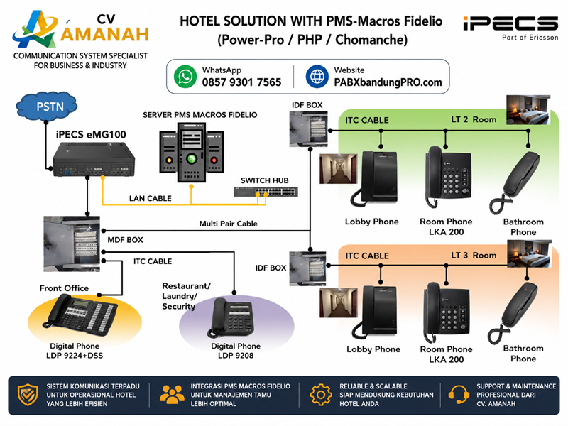 pabx bandung Hotel Solution ericssonlg UCP cv amanah spesialis UCP
