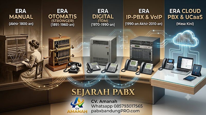 sejarah pabx oleh cv amanah pabx bandung
