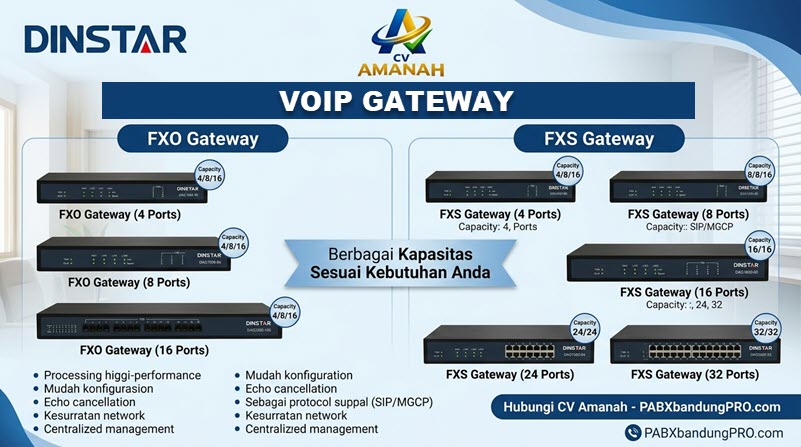 voip gateway dinstar bandung fxs fxo